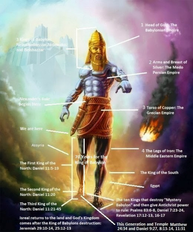 The 8 Kings Of Revelation 17 Saul Anderson